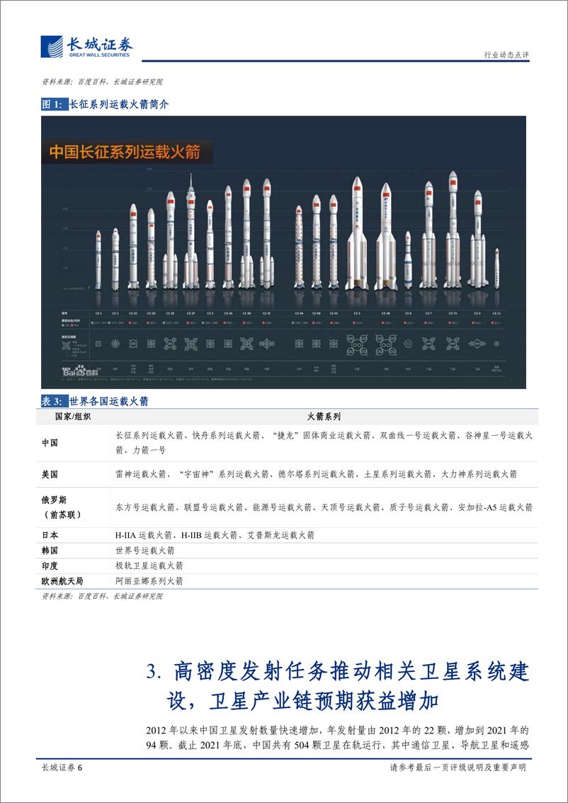 《国防军工航天行业动态点评：神舟十五号飞天成功，带动航天板块持续拉升》 - 第6页预览图