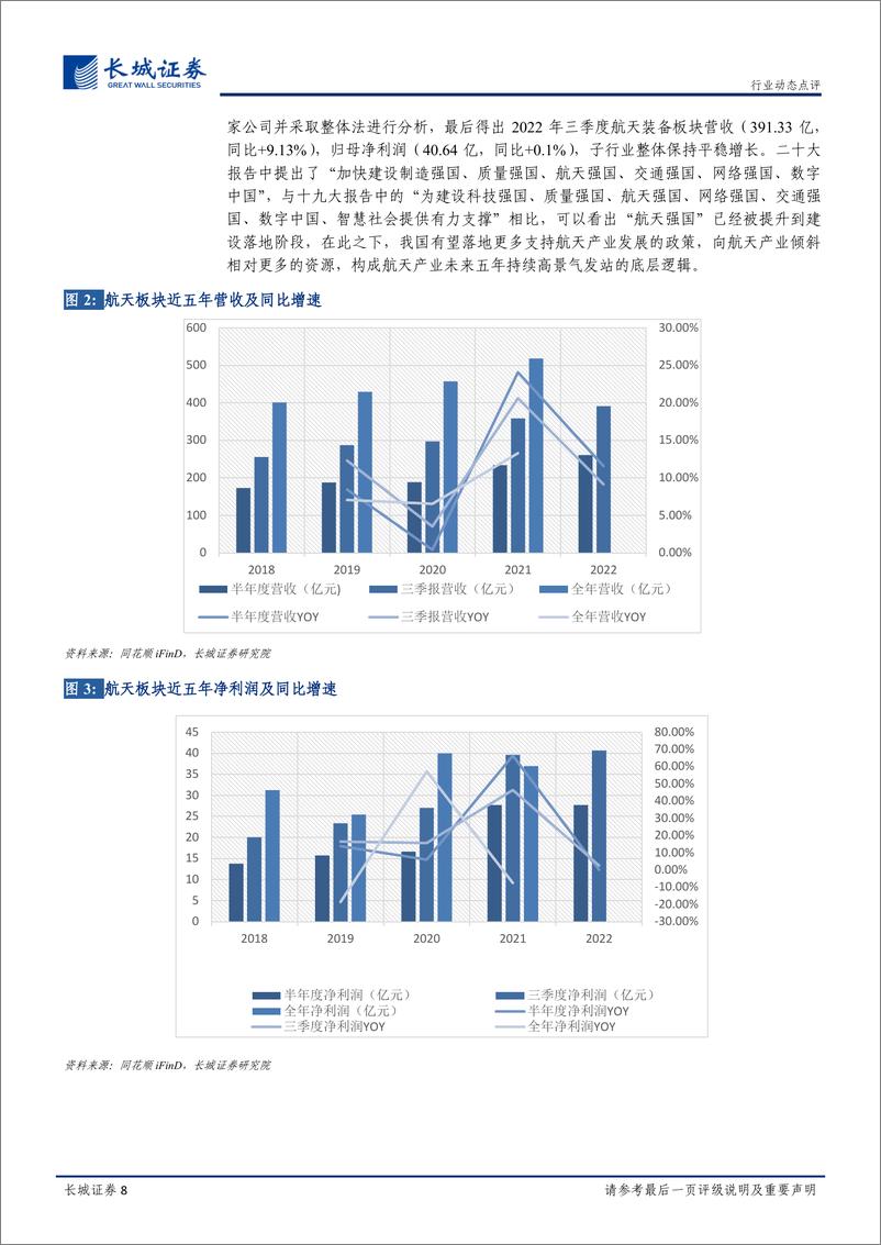 《国防军工航天行业动态点评：神舟十五号飞天成功，带动航天板块持续拉升》 - 第8页预览图