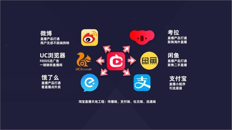 《赵圆圆-未来三年直播电商的发展趋势-2020.3-20页》 - 第8页预览图