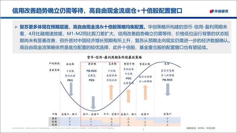 《掘金组合：基于23年报的组合调仓-240515-华创证券-44页》 - 第3页预览图