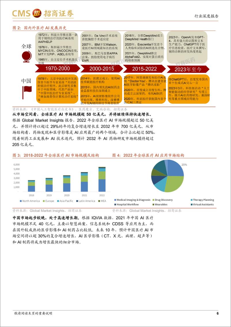 《医药生物行业“AI+医药健康”系列报告（一）：院内场景丰富，全流程AI赋能-20230731-招商证券-31页》 - 第7页预览图