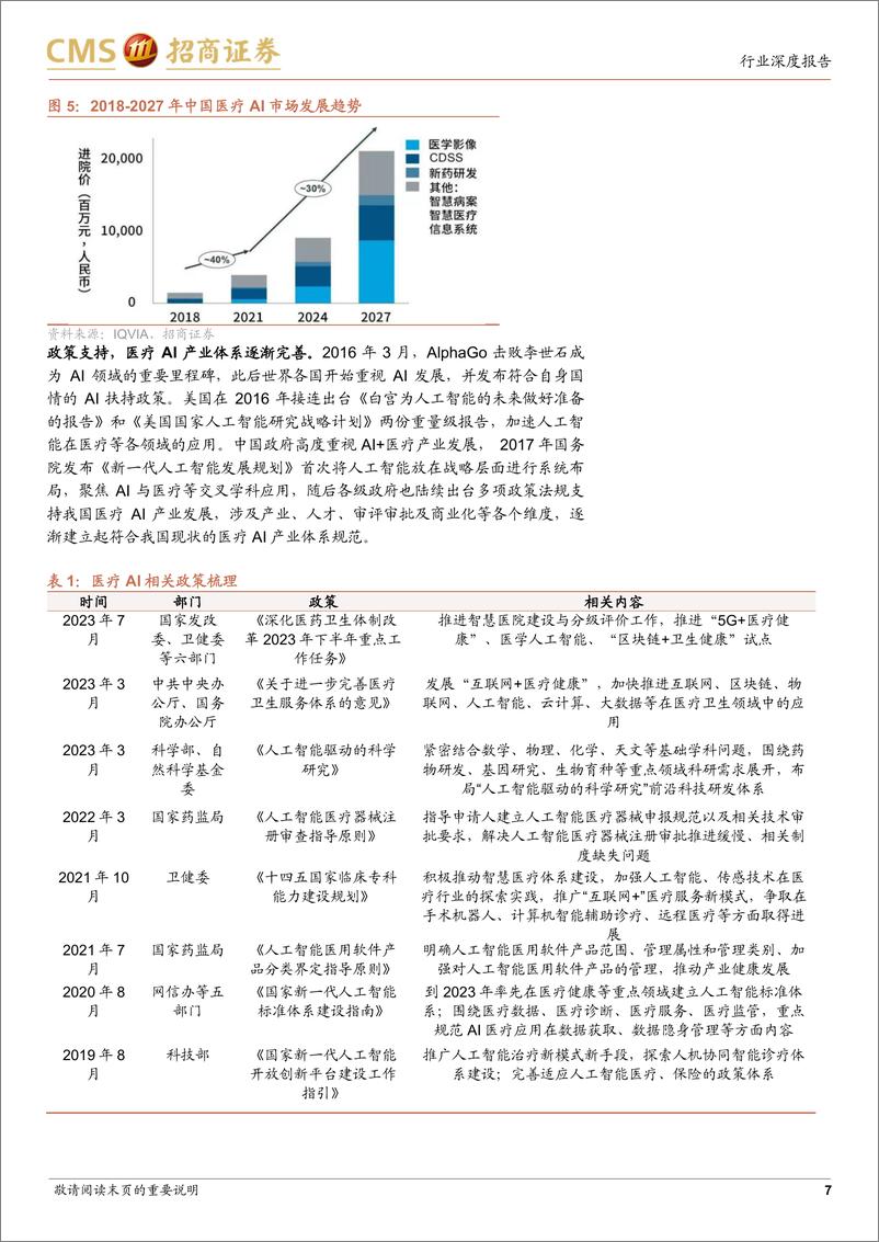 《医药生物行业“AI+医药健康”系列报告（一）：院内场景丰富，全流程AI赋能-20230731-招商证券-31页》 - 第8页预览图