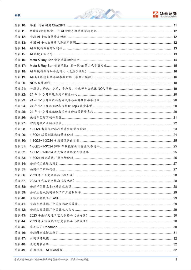 《科技电子行业年度策略：AI引领创新，自主可控持续-241222-华泰证券-45页》 - 第3页预览图