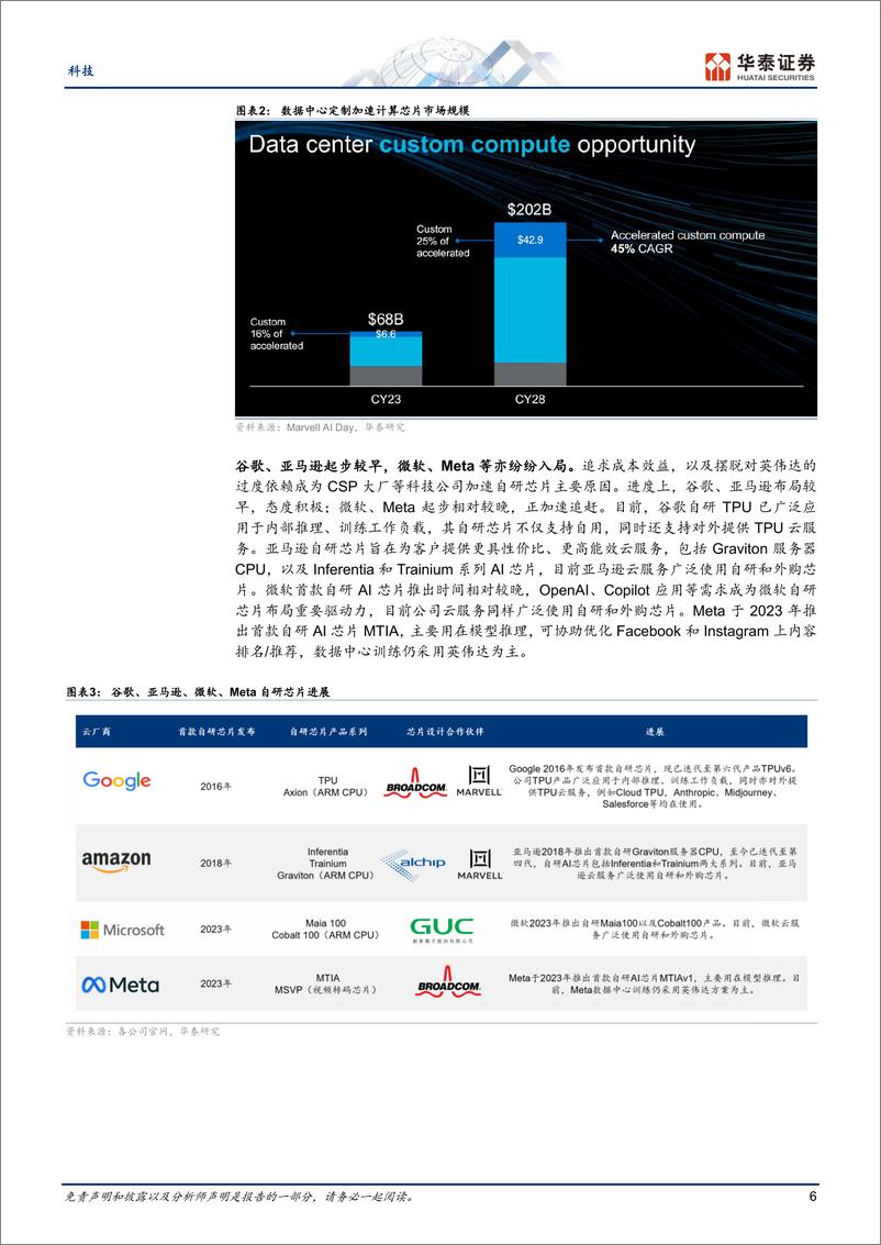 《科技电子行业年度策略：AI引领创新，自主可控持续-241222-华泰证券-45页》 - 第6页预览图