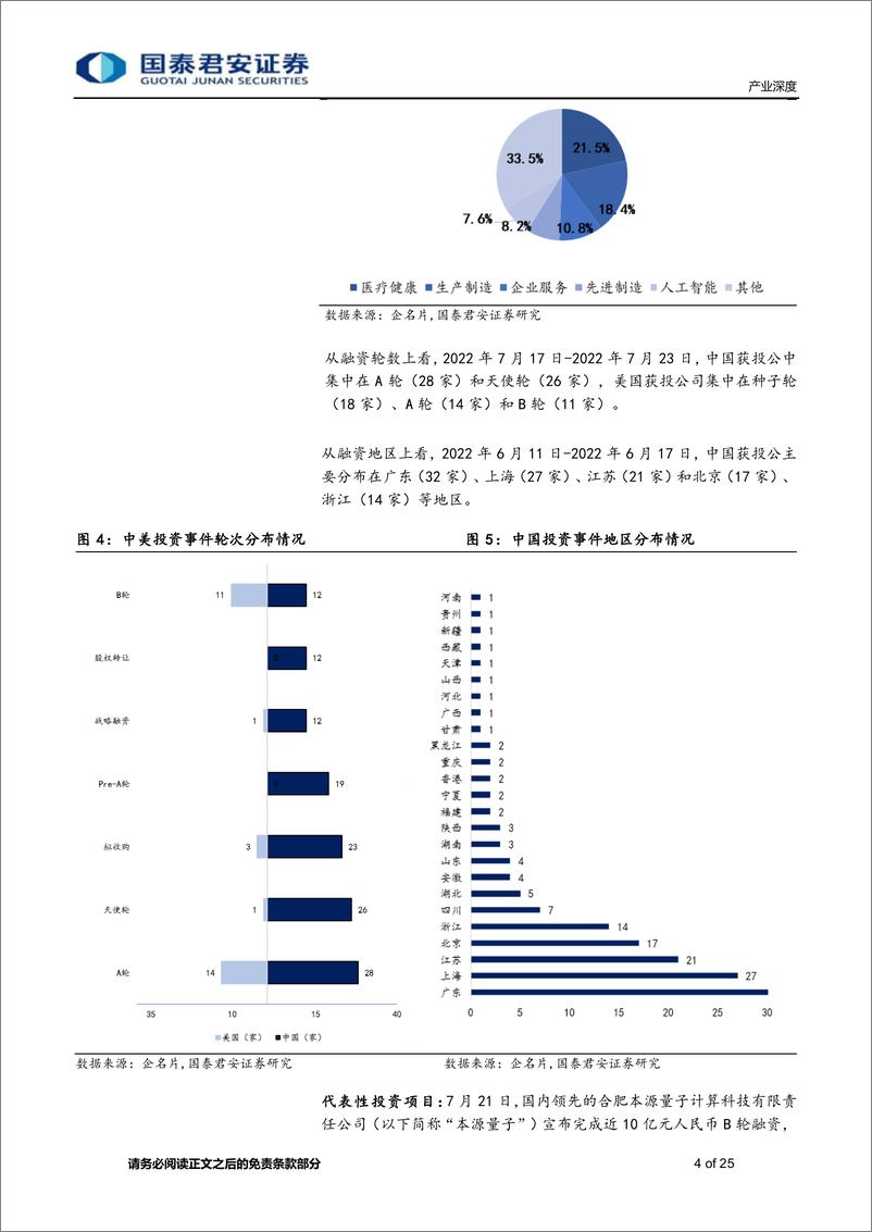 《产业观察13期：思内观外，本源量子完成近10亿元B轮融资，由深创投下设红土基金领投-20220724-国泰君安-25页》 - 第5页预览图