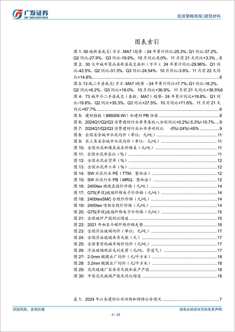 《建筑材料行业：地产成交边际回落，政策仍有空间-241124-广发证券-23页》 - 第4页预览图