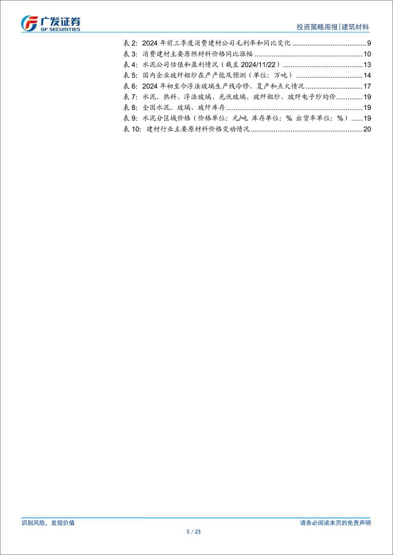 《建筑材料行业：地产成交边际回落，政策仍有空间-241124-广发证券-23页》 - 第5页预览图