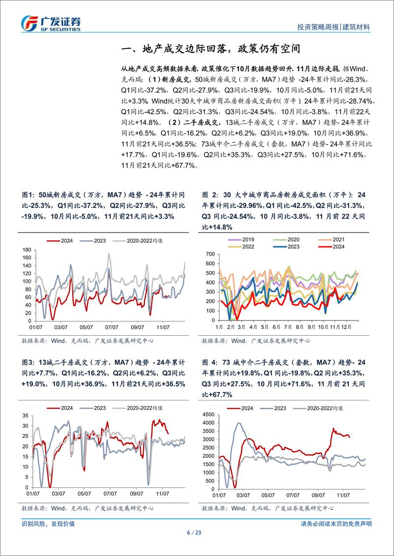 《建筑材料行业：地产成交边际回落，政策仍有空间-241124-广发证券-23页》 - 第6页预览图