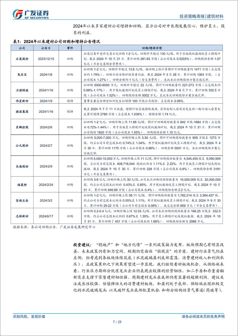 《建筑材料行业：地产成交边际回落，政策仍有空间-241124-广发证券-23页》 - 第7页预览图