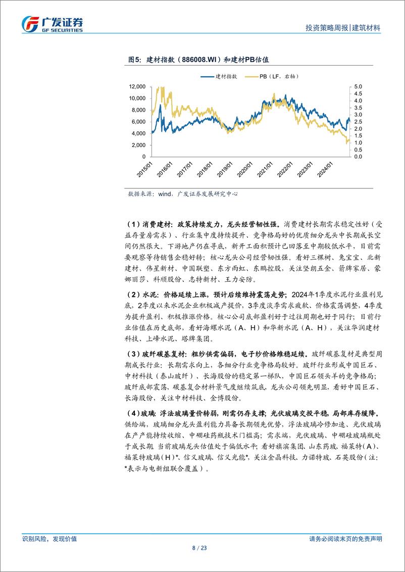 《建筑材料行业：地产成交边际回落，政策仍有空间-241124-广发证券-23页》 - 第8页预览图