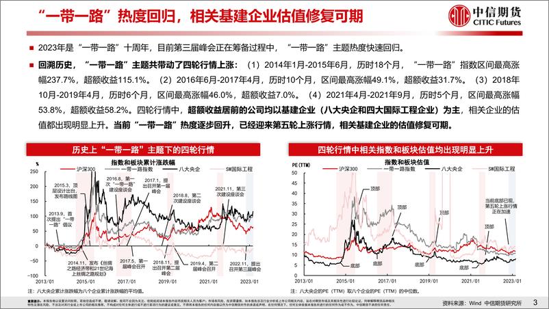 《“一带一路”系列1：热度回归，谁将获益？-20230305-中信期货-27页》 - 第5页预览图