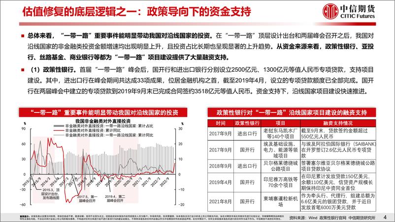 《“一带一路”系列1：热度回归，谁将获益？-20230305-中信期货-27页》 - 第6页预览图