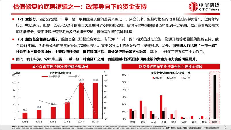 《“一带一路”系列1：热度回归，谁将获益？-20230305-中信期货-27页》 - 第7页预览图