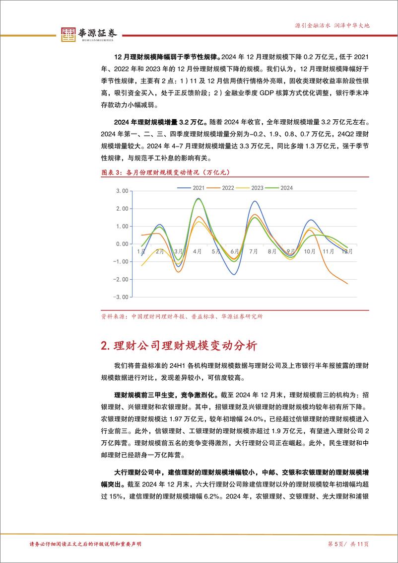 《理财规模跟踪月报(2024年12月)：12月理财规模季节性回落-250105-华源证券-11页》 - 第5页预览图