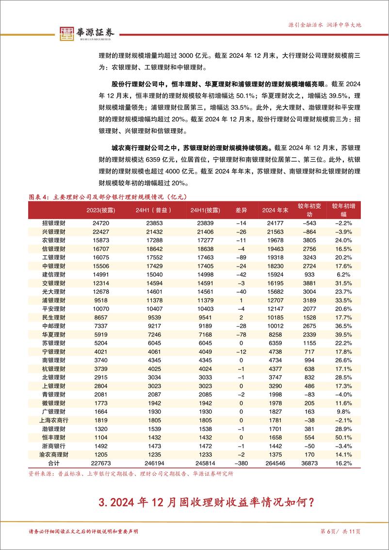 《理财规模跟踪月报(2024年12月)：12月理财规模季节性回落-250105-华源证券-11页》 - 第6页预览图