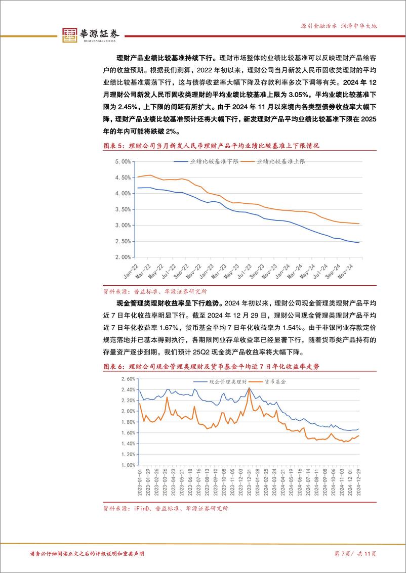 《理财规模跟踪月报(2024年12月)：12月理财规模季节性回落-250105-华源证券-11页》 - 第7页预览图