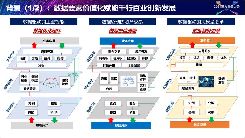 《张钰雯_数据流通基础设施_框架与实践》 - 第4页预览图