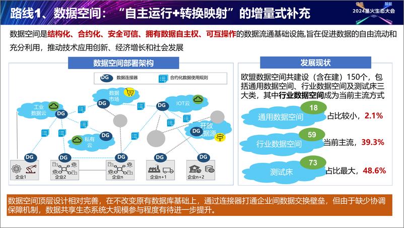 《张钰雯_数据流通基础设施_框架与实践》 - 第8页预览图