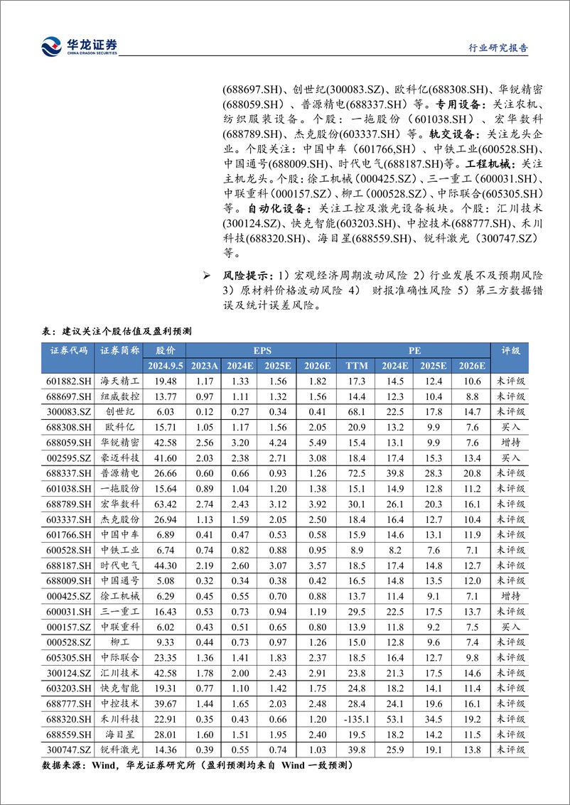 《机械设备行业2024年半年报综述：行业整体利润承压，细分赛道存结构性投资机会-240910-华龙证券-18页》 - 第2页预览图