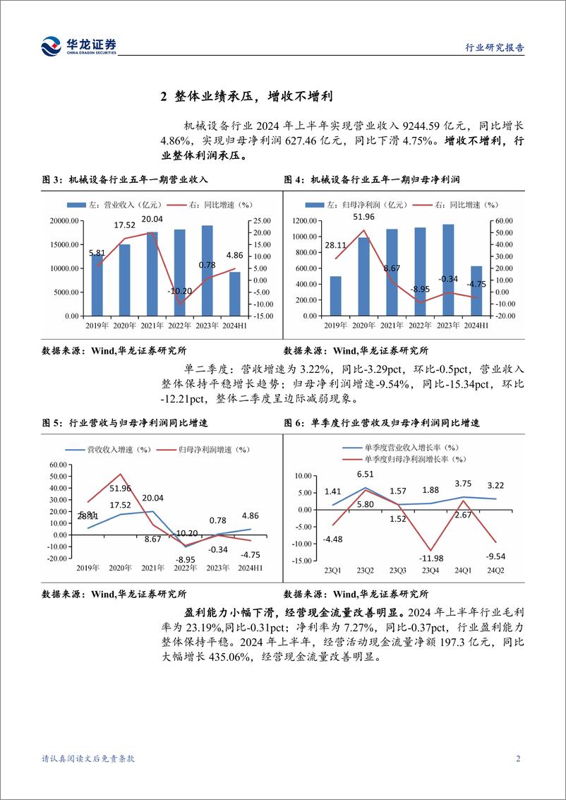 《机械设备行业2024年半年报综述：行业整体利润承压，细分赛道存结构性投资机会-240910-华龙证券-18页》 - 第6页预览图