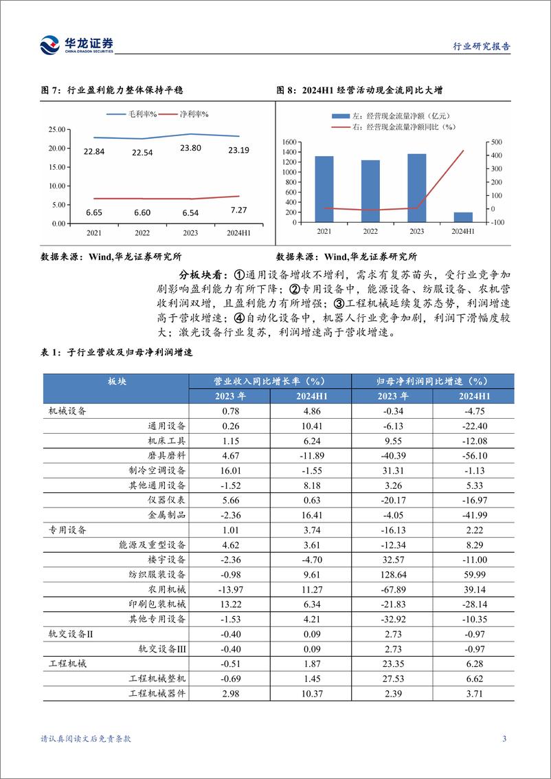 《机械设备行业2024年半年报综述：行业整体利润承压，细分赛道存结构性投资机会-240910-华龙证券-18页》 - 第7页预览图