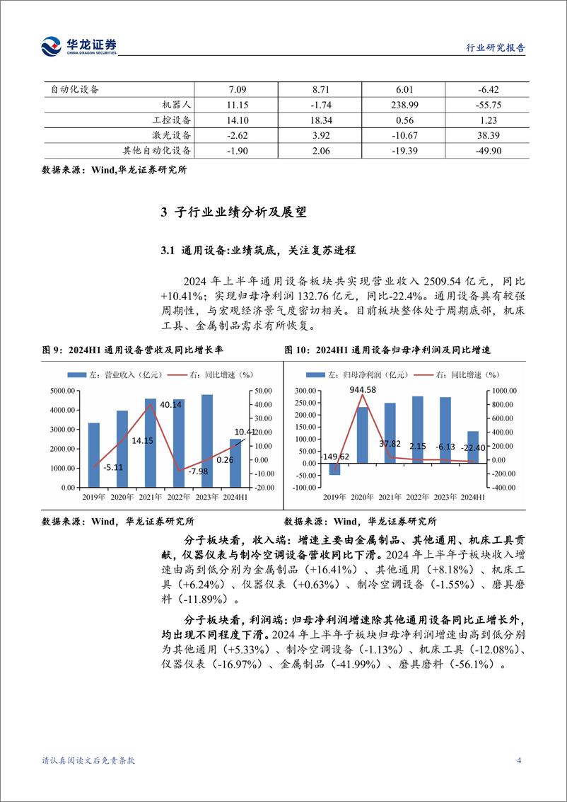 《机械设备行业2024年半年报综述：行业整体利润承压，细分赛道存结构性投资机会-240910-华龙证券-18页》 - 第8页预览图