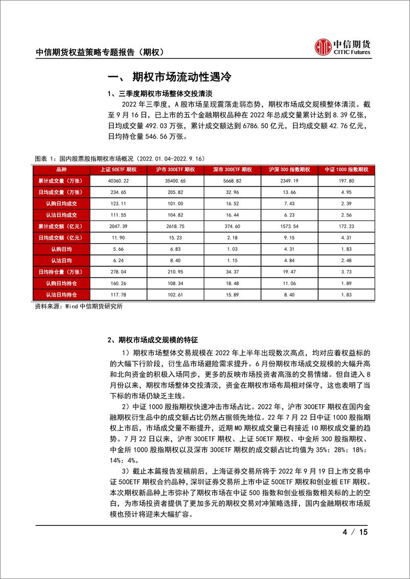 《权益策略季度报告（期权）：波动的市场环境下寻求结构性交易机会-20220923-中信期货-15页》 - 第5页预览图