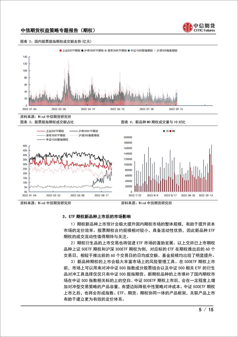 《权益策略季度报告（期权）：波动的市场环境下寻求结构性交易机会-20220923-中信期货-15页》 - 第6页预览图