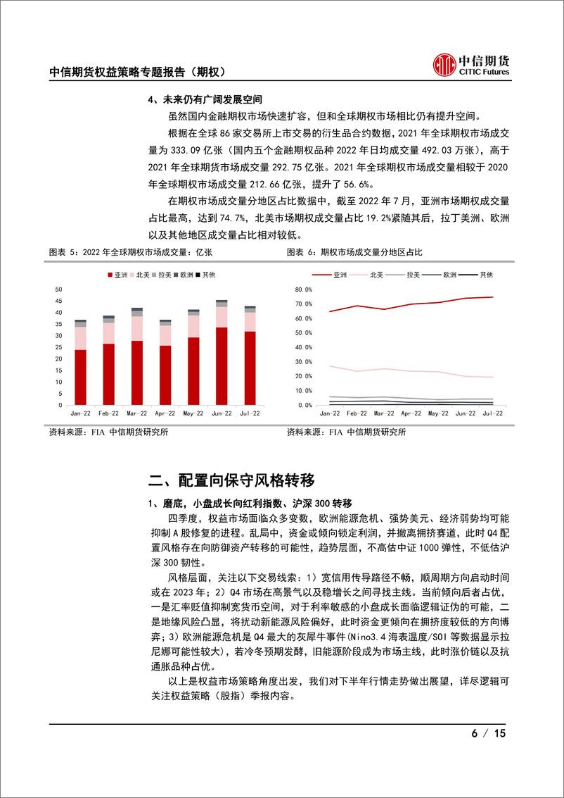 《权益策略季度报告（期权）：波动的市场环境下寻求结构性交易机会-20220923-中信期货-15页》 - 第7页预览图