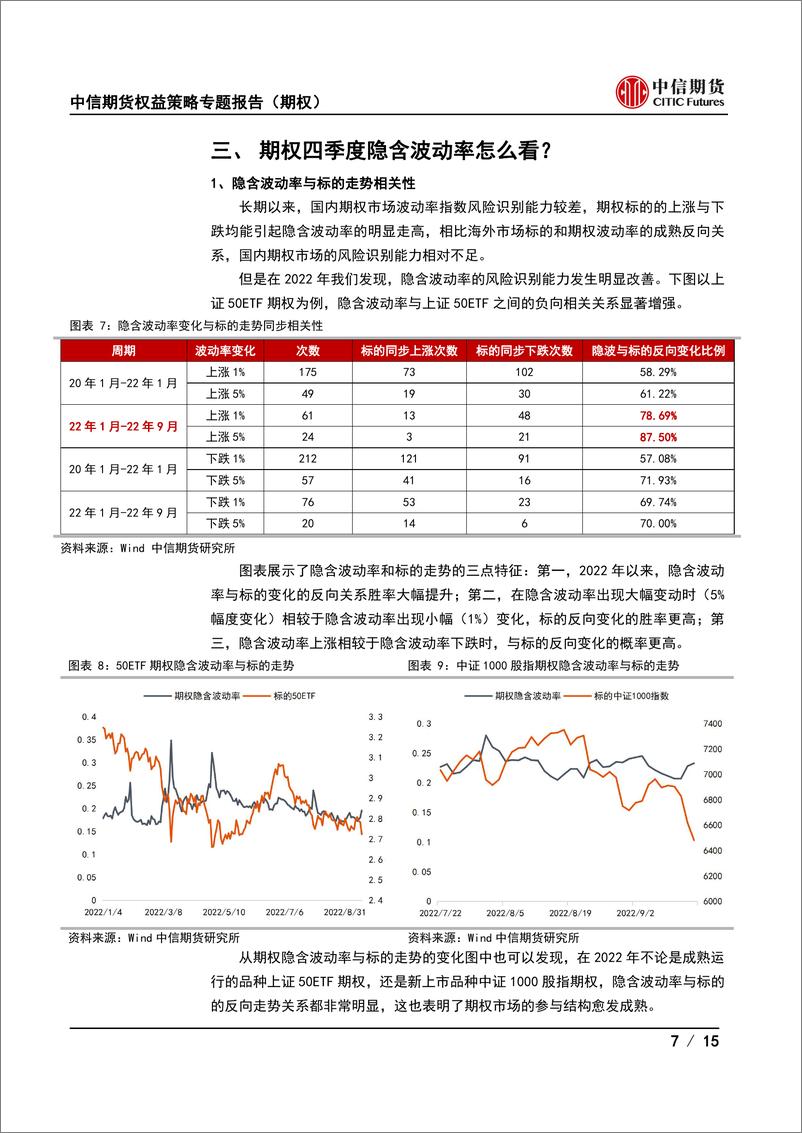 《权益策略季度报告（期权）：波动的市场环境下寻求结构性交易机会-20220923-中信期货-15页》 - 第8页预览图