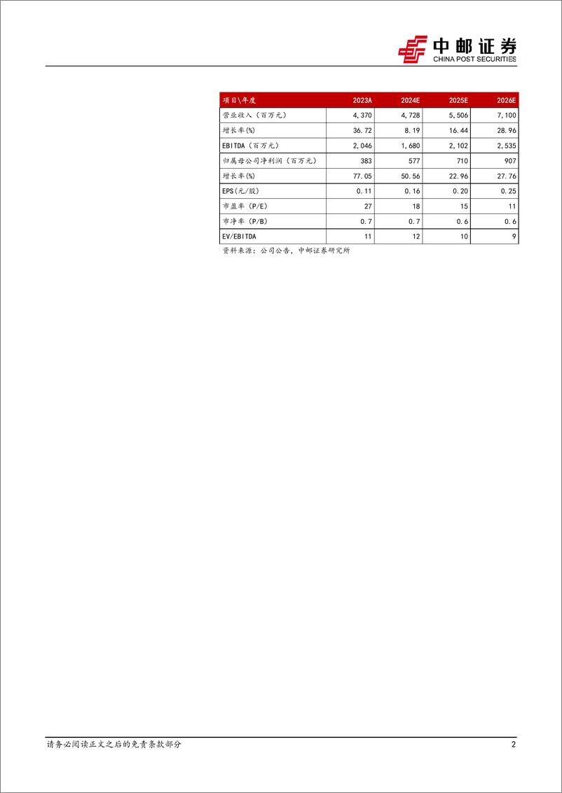 《晶科科技(601778)面向新型电力系统的综合能源服务商，有望持续改善商业模式-241224-中邮证券-18页》 - 第2页预览图