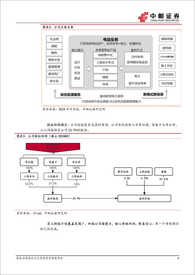 《晶科科技(601778)面向新型电力系统的综合能源服务商，有望持续改善商业模式-241224-中邮证券-18页》 - 第6页预览图