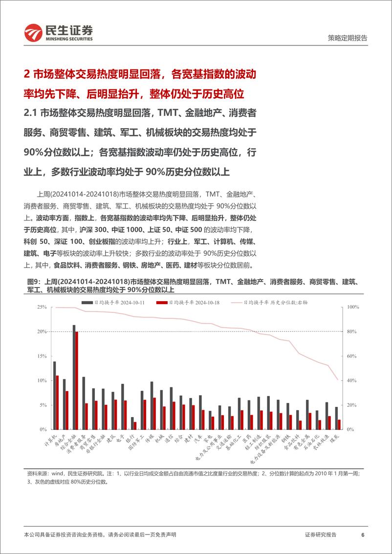 《资金跟踪系列之一百四十：市场热度高位回落，ETF被明显净赎回-241021-民生证券-34页》 - 第6页预览图