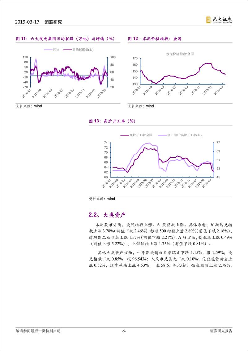 《A+H策略前瞻之六十二：震荡期，重结构-20190317-光大证券-16页》 - 第6页预览图