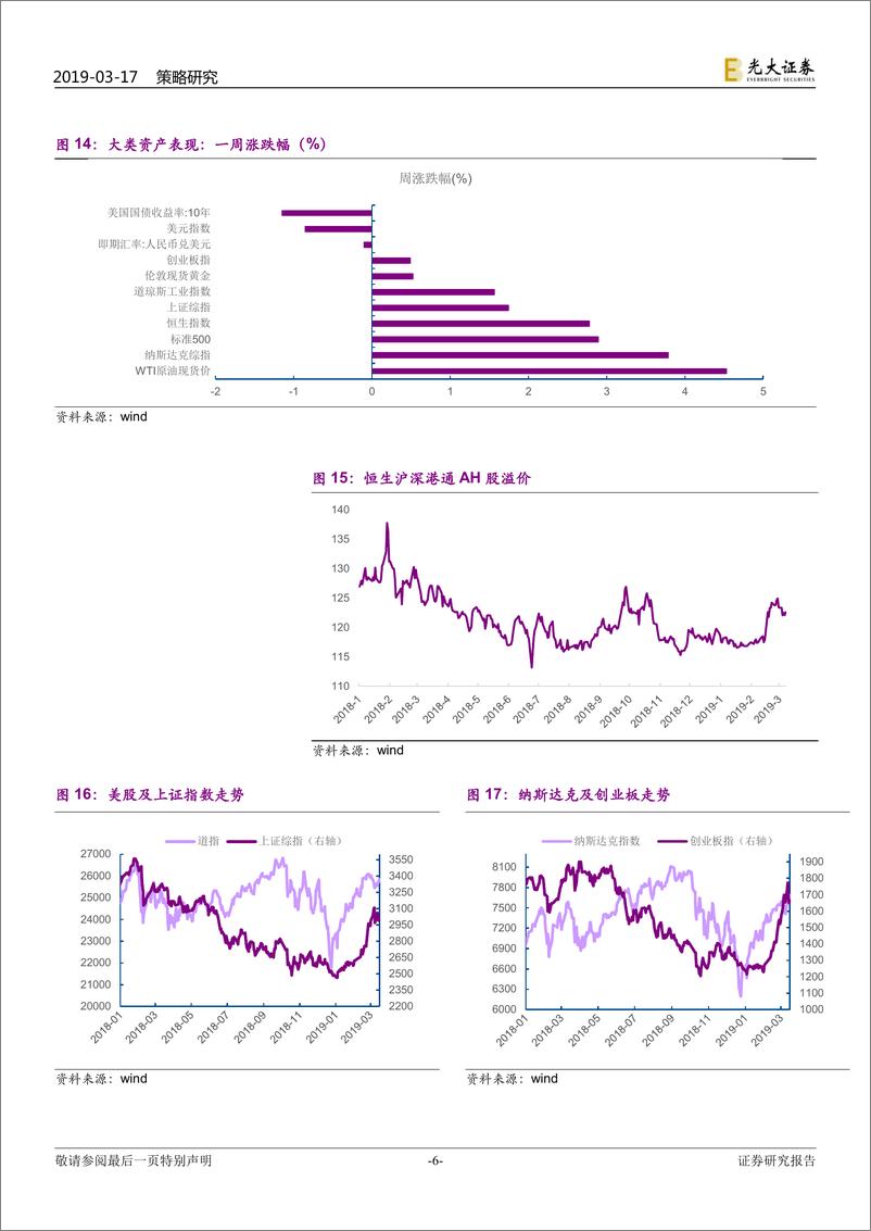 《A+H策略前瞻之六十二：震荡期，重结构-20190317-光大证券-16页》 - 第7页预览图