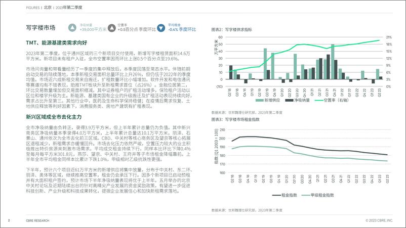 《CBRE-北京房地产市场报告 2023年第二季度-7页》 - 第3页预览图