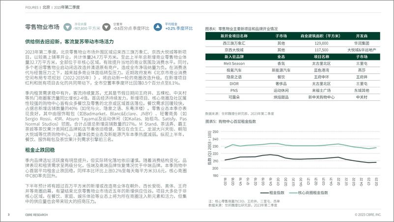 《CBRE-北京房地产市场报告 2023年第二季度-7页》 - 第4页预览图