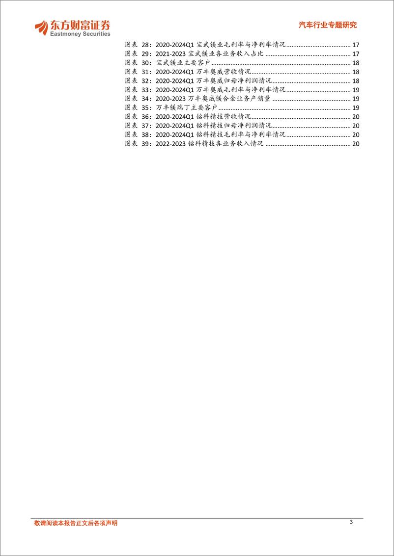 《汽车行业专题研究-车用新材料系列(一)：原材料价格持续改善，镁合金零部件加速应用-240718-东方财富证券-22页》 - 第3页预览图