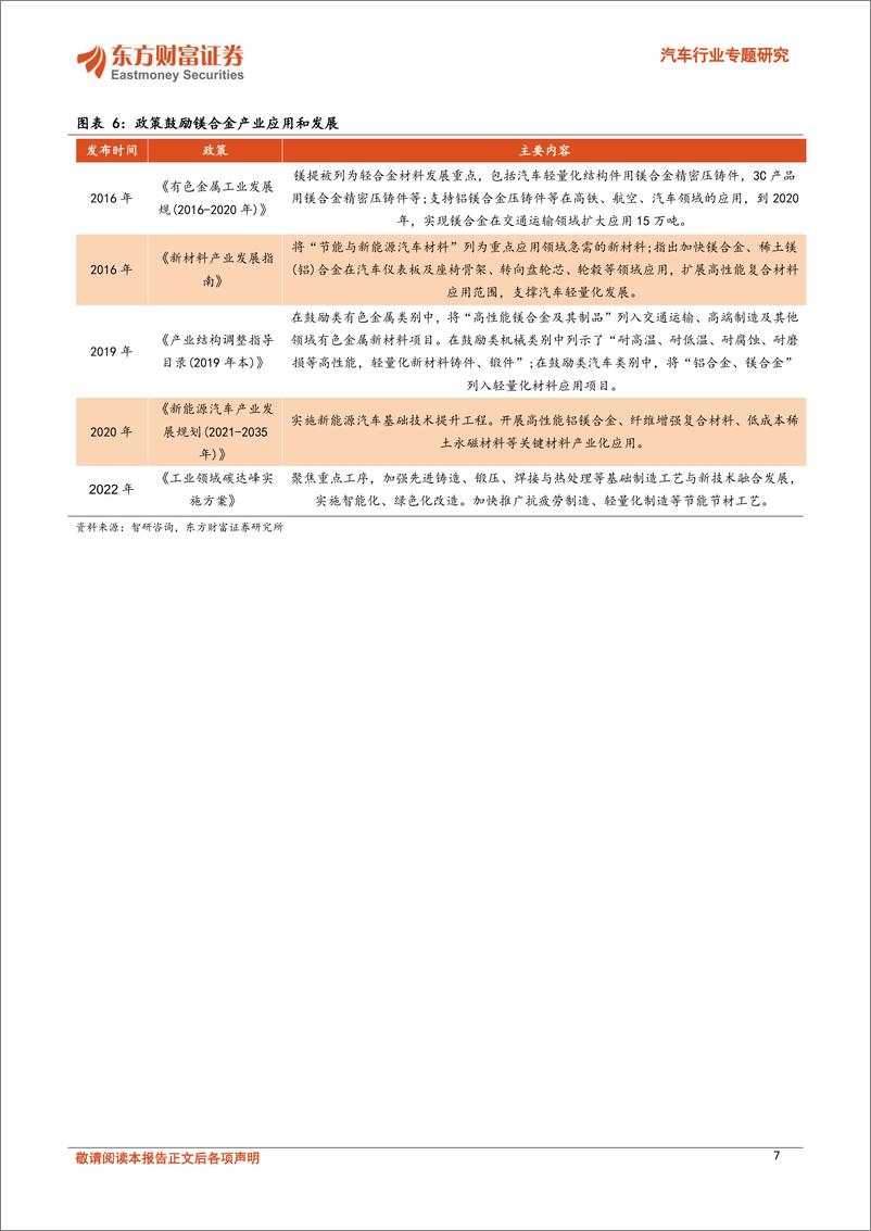 《汽车行业专题研究-车用新材料系列(一)：原材料价格持续改善，镁合金零部件加速应用-240718-东方财富证券-22页》 - 第7页预览图