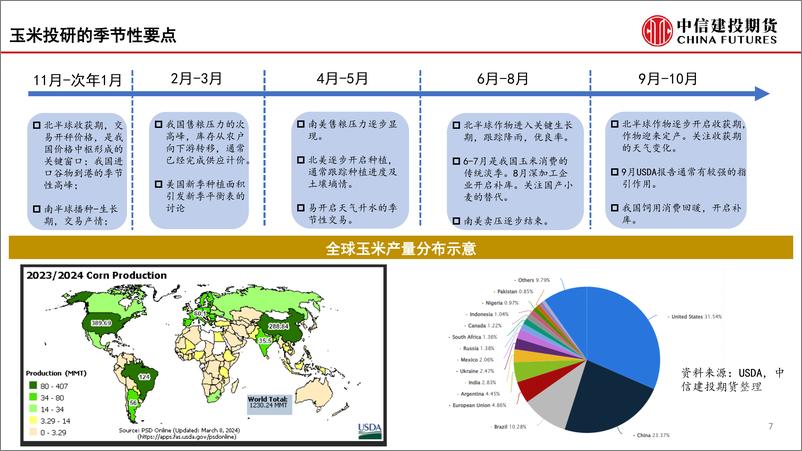 《中信建投期货-【建投数据】百图构建农产品全景-2024年4月》 - 第7页预览图