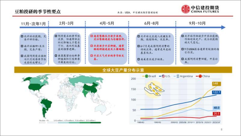 《中信建投期货-【建投数据】百图构建农产品全景-2024年4月》 - 第8页预览图