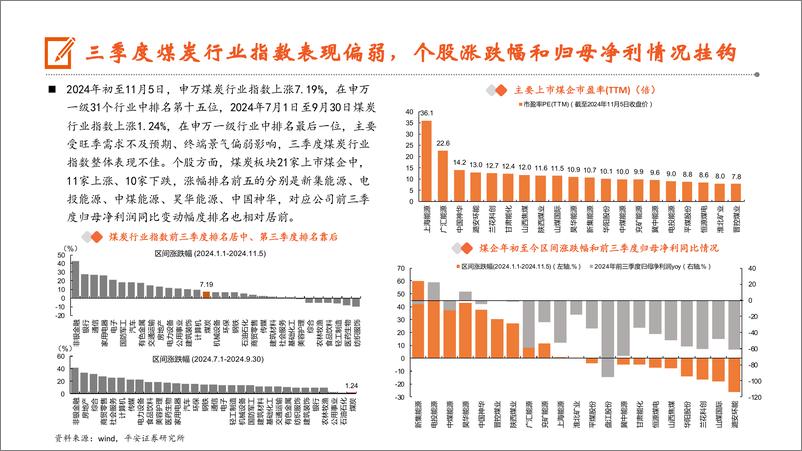 《煤炭行业三季报综述：行业指数偏弱，煤企量增价减、降幅收窄-241106-平安证券-22页》 - 第4页预览图