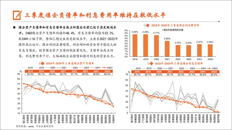 《煤炭行业三季报综述：行业指数偏弱，煤企量增价减、降幅收窄-241106-平安证券-22页》 - 第6页预览图