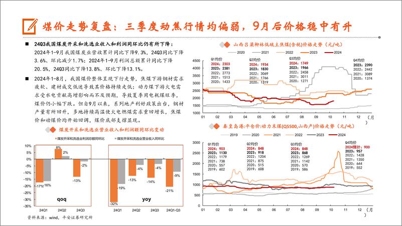 《煤炭行业三季报综述：行业指数偏弱，煤企量增价减、降幅收窄-241106-平安证券-22页》 - 第7页预览图