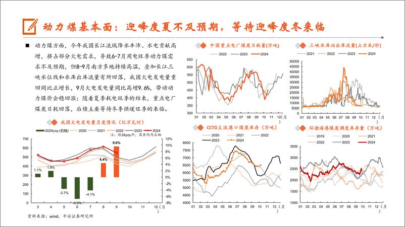 《煤炭行业三季报综述：行业指数偏弱，煤企量增价减、降幅收窄-241106-平安证券-22页》 - 第8页预览图