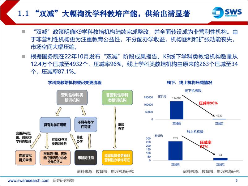 《2024下半年教育行业投资策略：素养教培蓬勃兴起，政策助力稳健前行-240617-申万宏源-32页》 - 第5页预览图