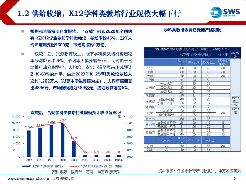 《2024下半年教育行业投资策略：素养教培蓬勃兴起，政策助力稳健前行-240617-申万宏源-32页》 - 第6页预览图