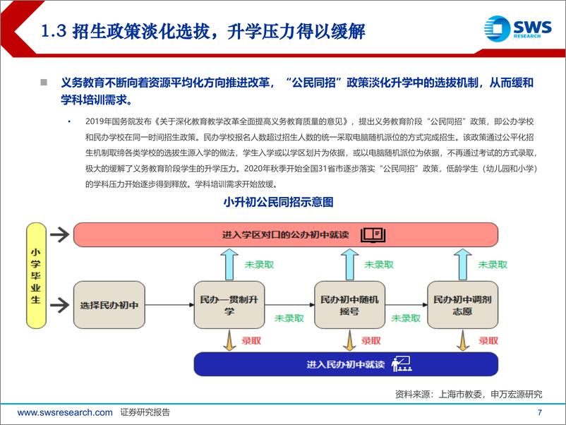 《2024下半年教育行业投资策略：素养教培蓬勃兴起，政策助力稳健前行-240617-申万宏源-32页》 - 第7页预览图