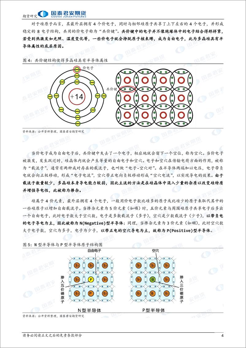 《“晶光闪耀”之多晶硅期货上市预热系列报告（一）：多晶硅：晶硅光伏核心原材料-20240226-国泰期货-14页》 - 第4页预览图