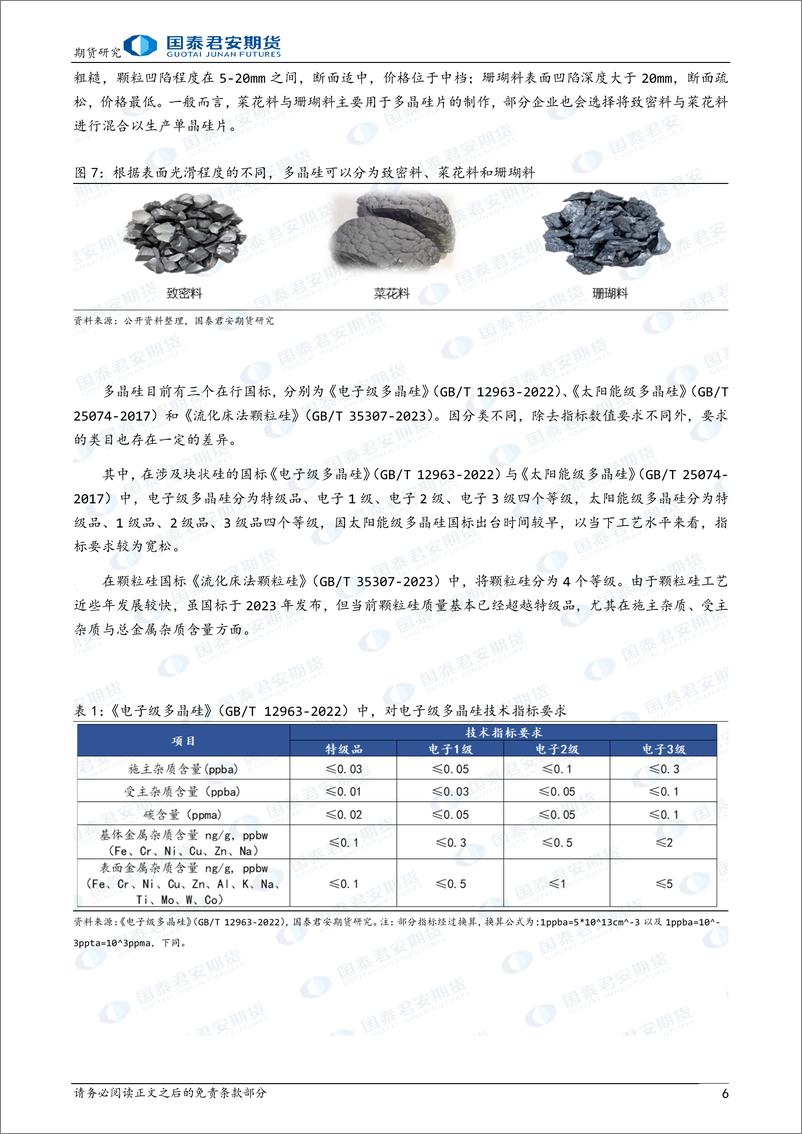 《“晶光闪耀”之多晶硅期货上市预热系列报告（一）：多晶硅：晶硅光伏核心原材料-20240226-国泰期货-14页》 - 第6页预览图